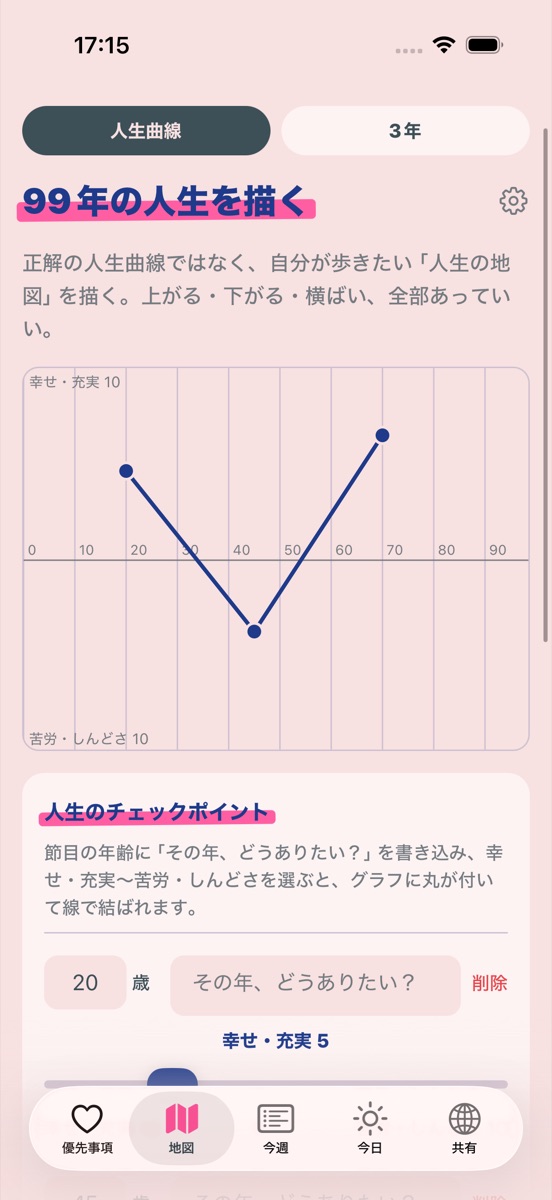 地図タブの人生曲線